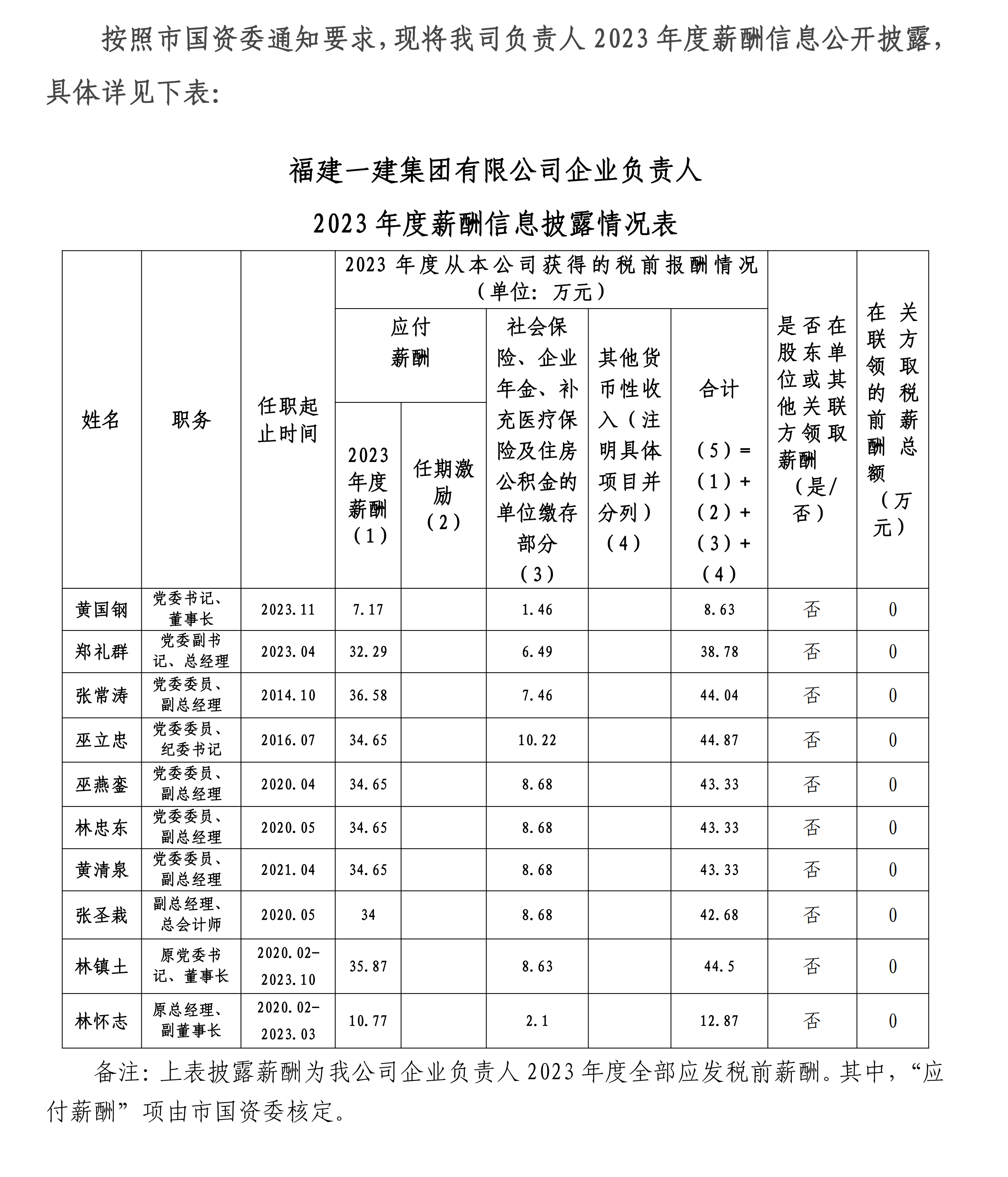 2024.12.30 赏金船长官网有限公司2023年企业掌管人薪酬披露_00.png